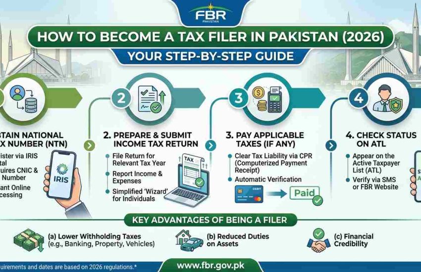 How to Become a Filer in Pakistan in 2026 (Step-by-Step Guide)