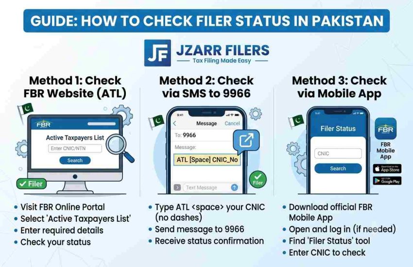 How to Check Filer Status in Pakistan (ATL, SMS 9966, App)