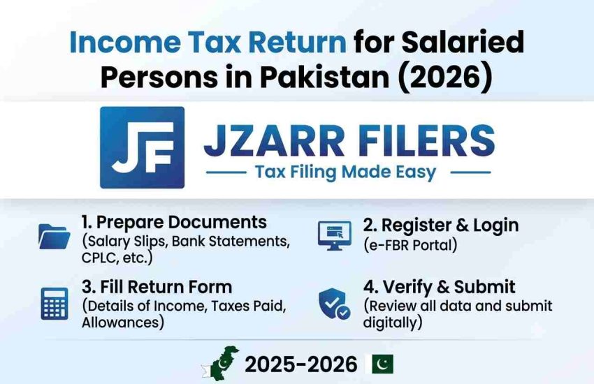 Income Tax Return for Salaried Persons in Pakistan (2026)