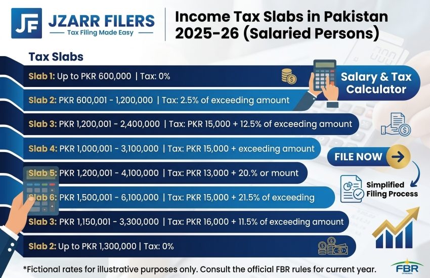 Income Tax Slabs in Pakistan 2025-26 (Salaried Persons)