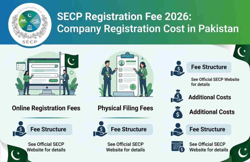 SECP Registration Fee 2026: Company Registration Cost in Pakistan
