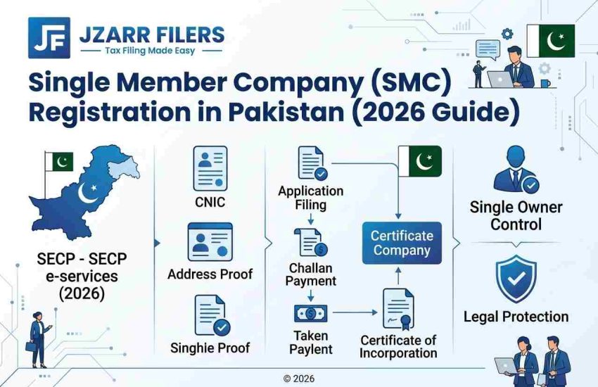 Single Member Company (SMC) Registration in Pakistan (2026 Guide)
