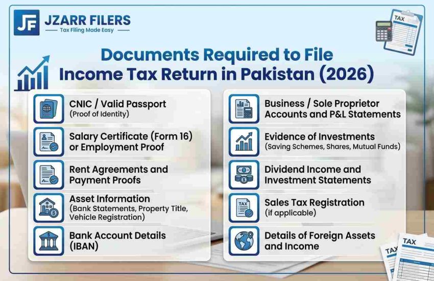 Documents Required to File Income Tax Return in Pakistan (2026)