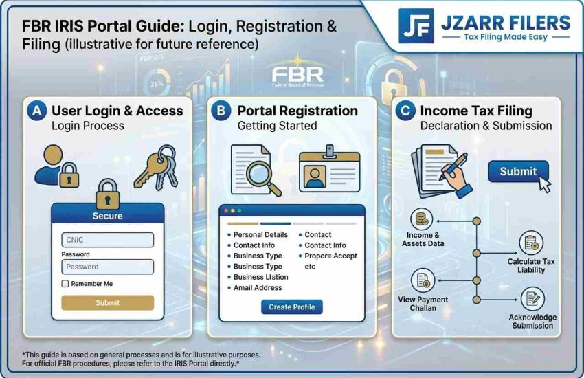 FBR IRIS Portal Guide: Login, Registration & Filing (2026)