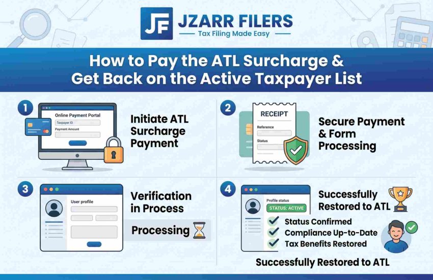 How to Pay the ATL Surcharge & Get Back on the List (2026)