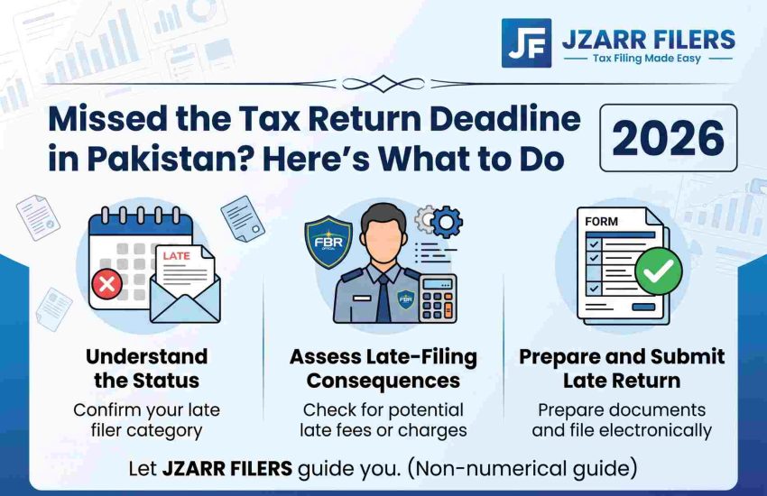 Missed the Tax Return Deadline in Pakistan? Here’s What to Do (2026)