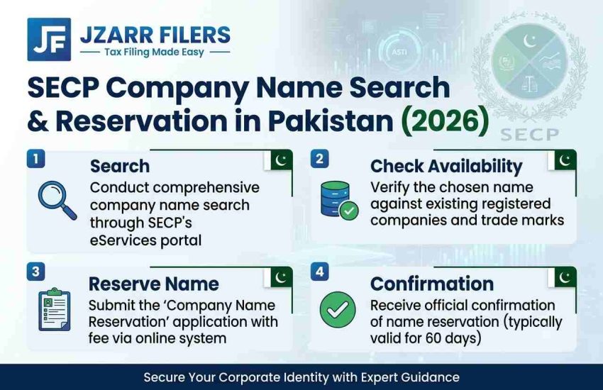 SECP Company Name Search & Reservation in Pakistan (2026)