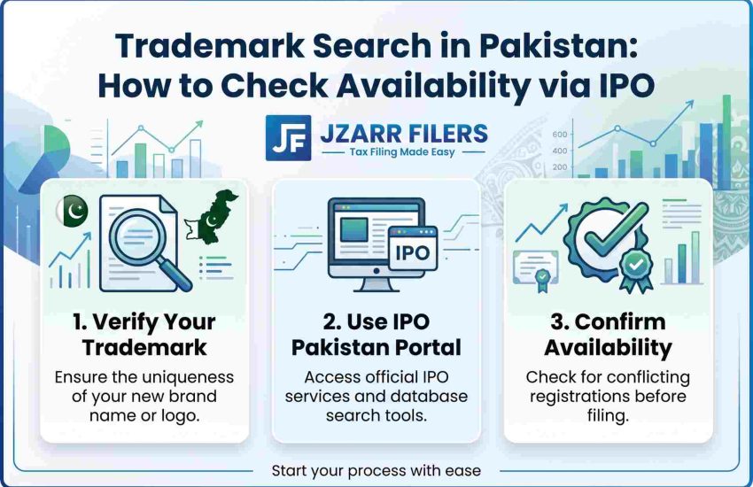 Trademark Search in Pakistan: How to Check Availability via IPO