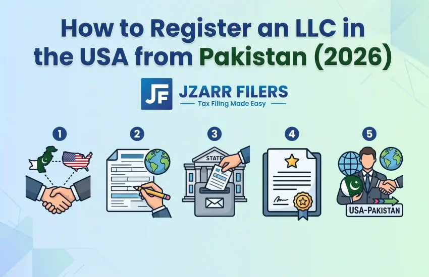 How to Register an LLC in the USA from Pakistan (2026)